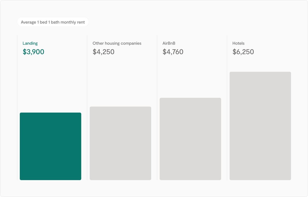 Landing comparison to airbnb